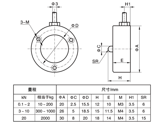 安裝尺寸